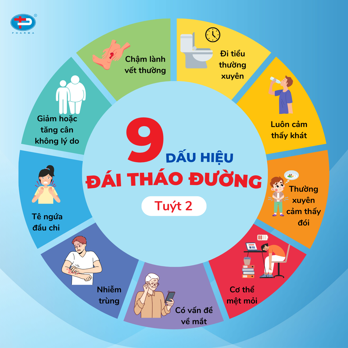 TIỂU ĐƯỜNG TUÝP 2: TRIỆU CHỨNG VÀ DẤU HIỆU NHẬN BIẾT - CÔNG TY TNHH ĐẦU ...